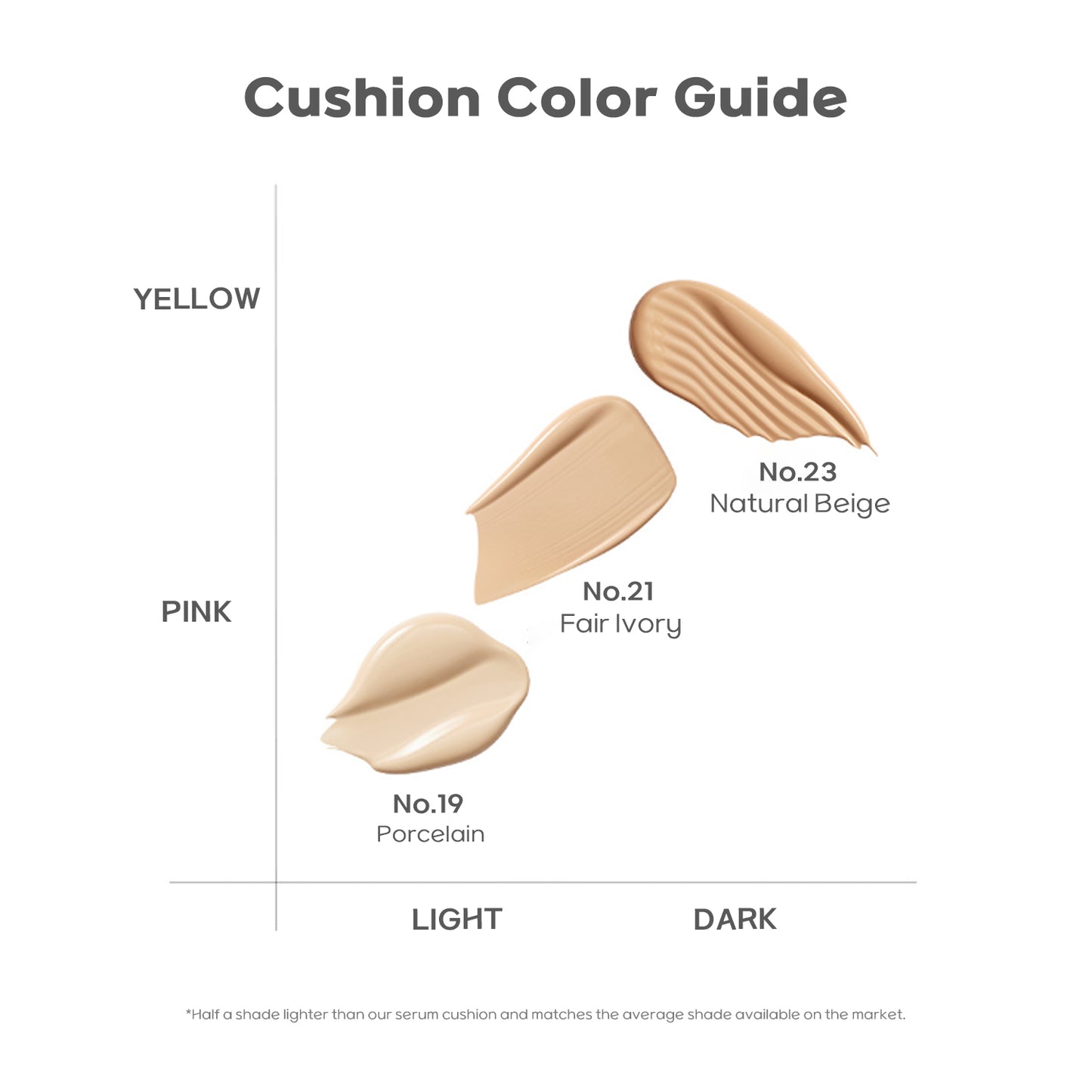 Parnell Cicamanu Serum Cushion 0.52 oz – Soothing Cushion Foundation with Centella & Manuka Leaf Extract