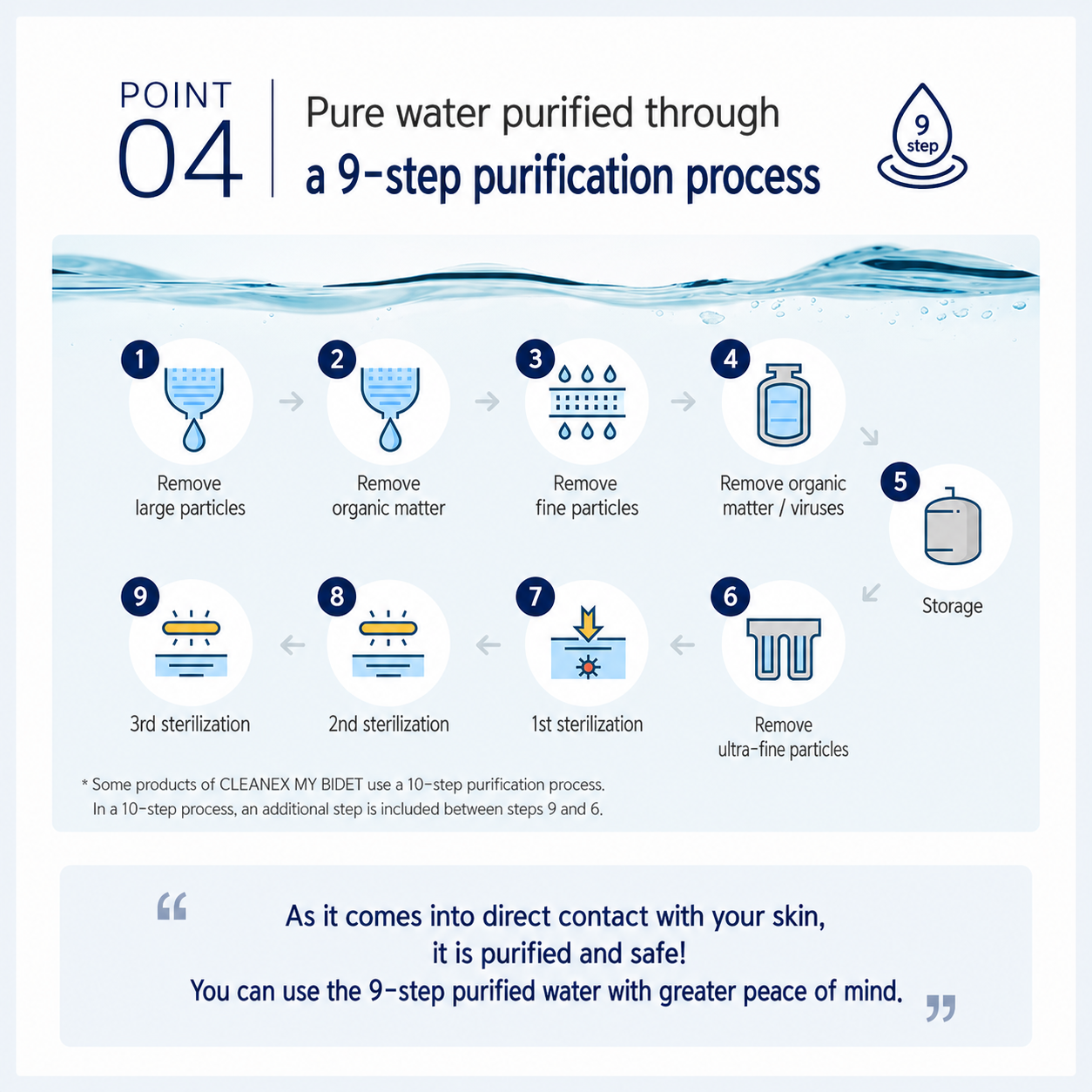 My Bidet Wet Wipes, 46 Count (Pack of 4), Gentle Cleansing Toilet Wipes, Suitable for Toilet Use, Travel Friendly, Personal Hygiene Wipes